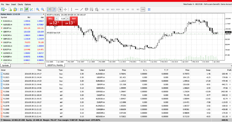 FXPro Metatrader 4 — Web МТ4